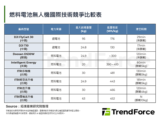 抢占长航时应用蓝海！大厂积极深