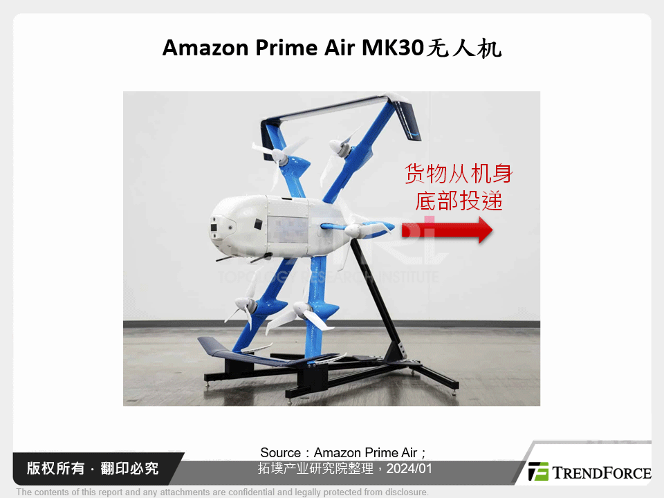 Amazon Prime Air MK30无人机