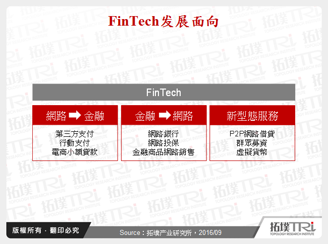 FinTech发展面向