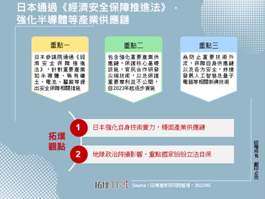 日本通过《经济安全保障推进法》，强化半导体等产业供应链