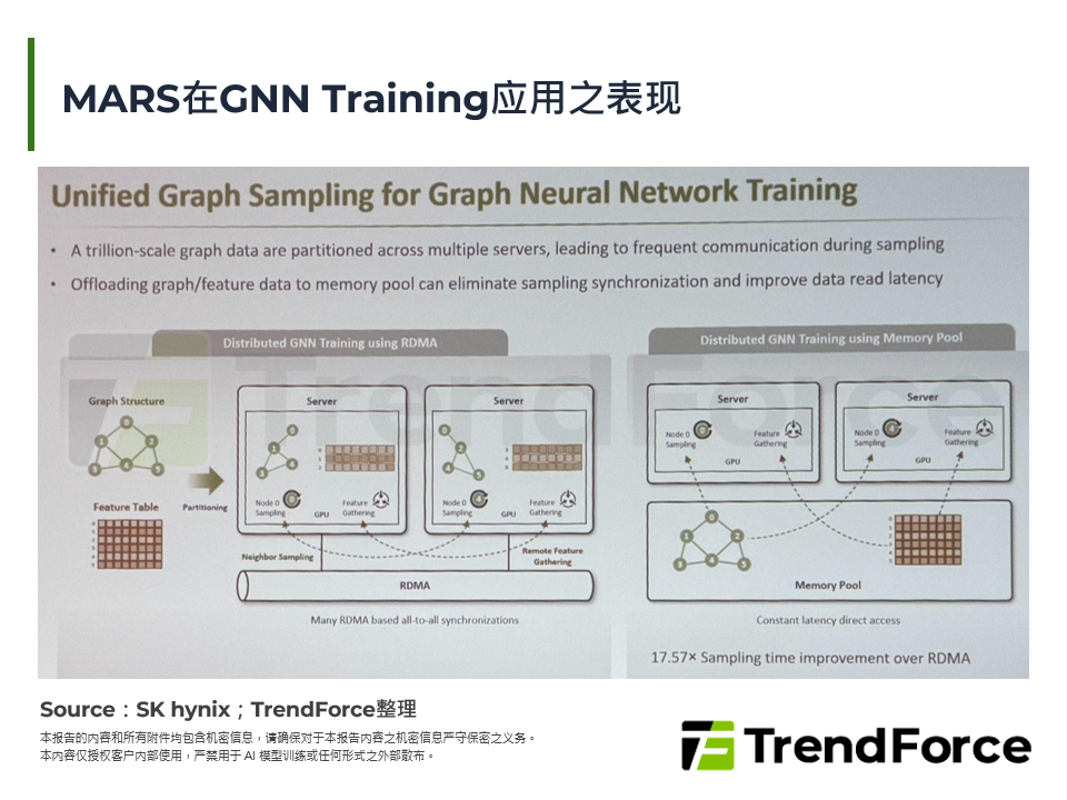 MARS在GNN Training应用之表现