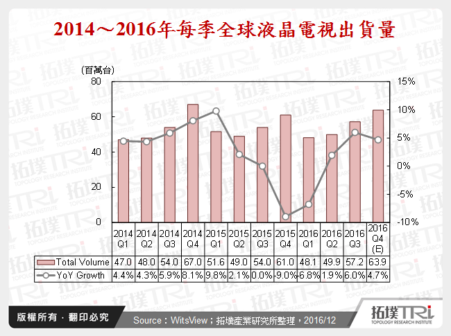 TV产业2016年回顾与2017年展望