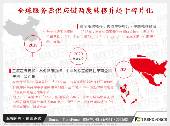 全球伺服器市场产销趋势分析：2022年第四季回顾与2023年第一季展望