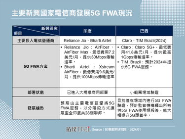 Reliance Jio启动5G FWA商用部署，提升印度5G渗透率