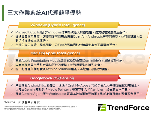 【精华】从AI PC到Agen