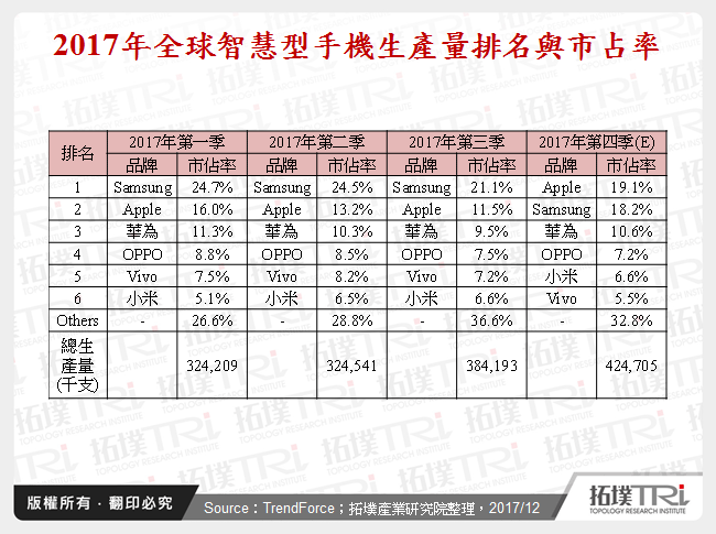 行动应用服务2018年展望