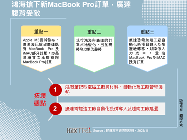鸿海抢下新MacBook Pro订单，广达腹背受敌