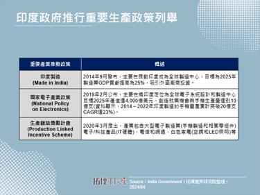 【拓墣论坛】加速扩张印度产能，Apple供应链重心移转追踪分析