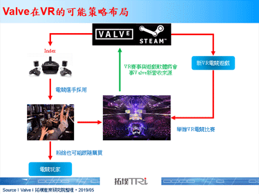 Valve发表VR装置Index，售价高达999美元