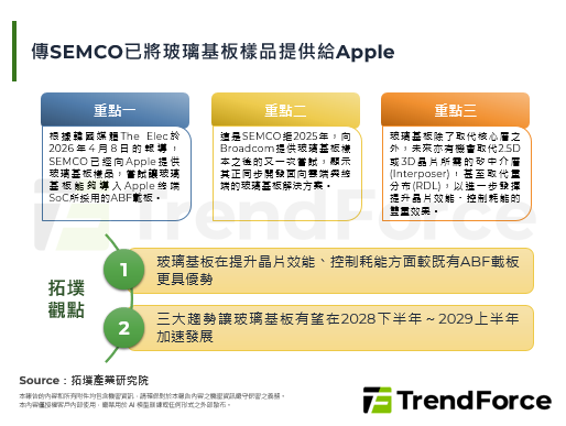 传SEMCO已将玻璃基板样品提