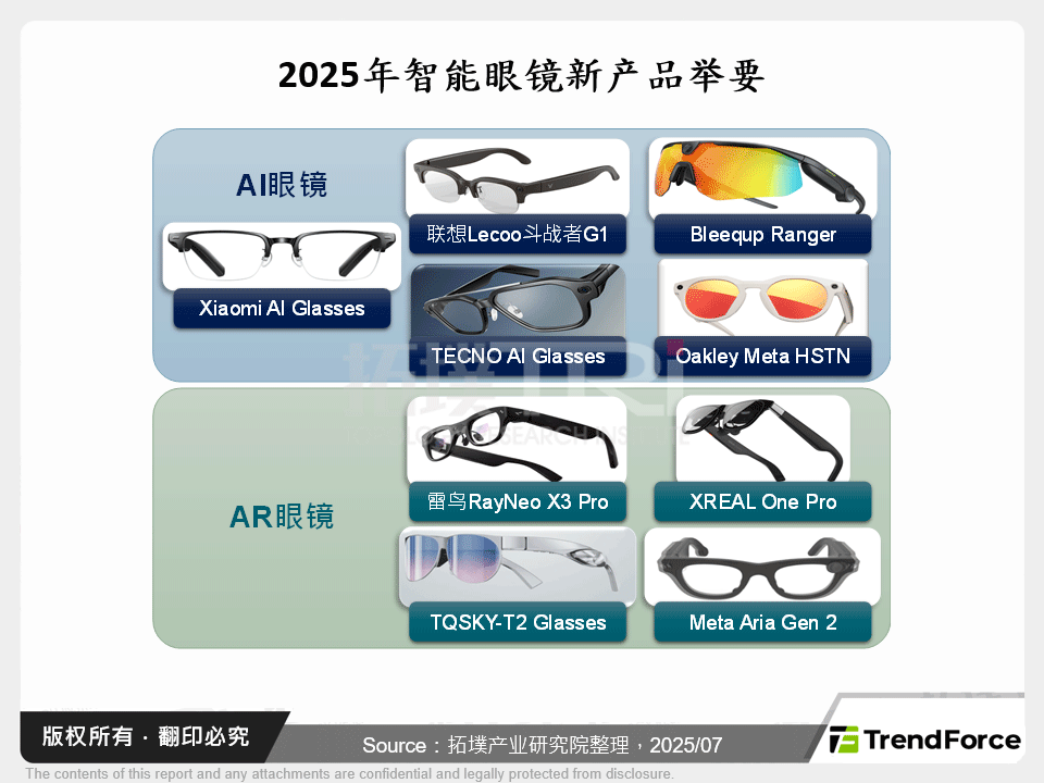 众声喧哗:2025年智慧眼镜群起问世与其挑战