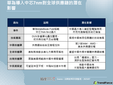 美国制裁困不住中国：华为Mat