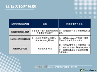 中国半导体的最前沿，比特大陆的十字路口与詹克团的抉择
