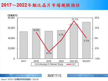 【精华】终端市场需求强劲！类比晶片备受重视
