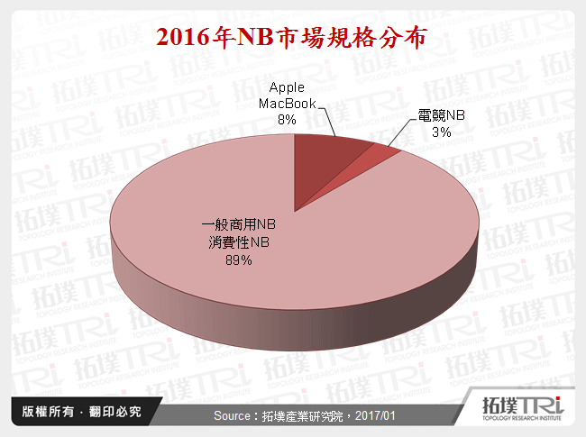 NB Speaker市场发展研析