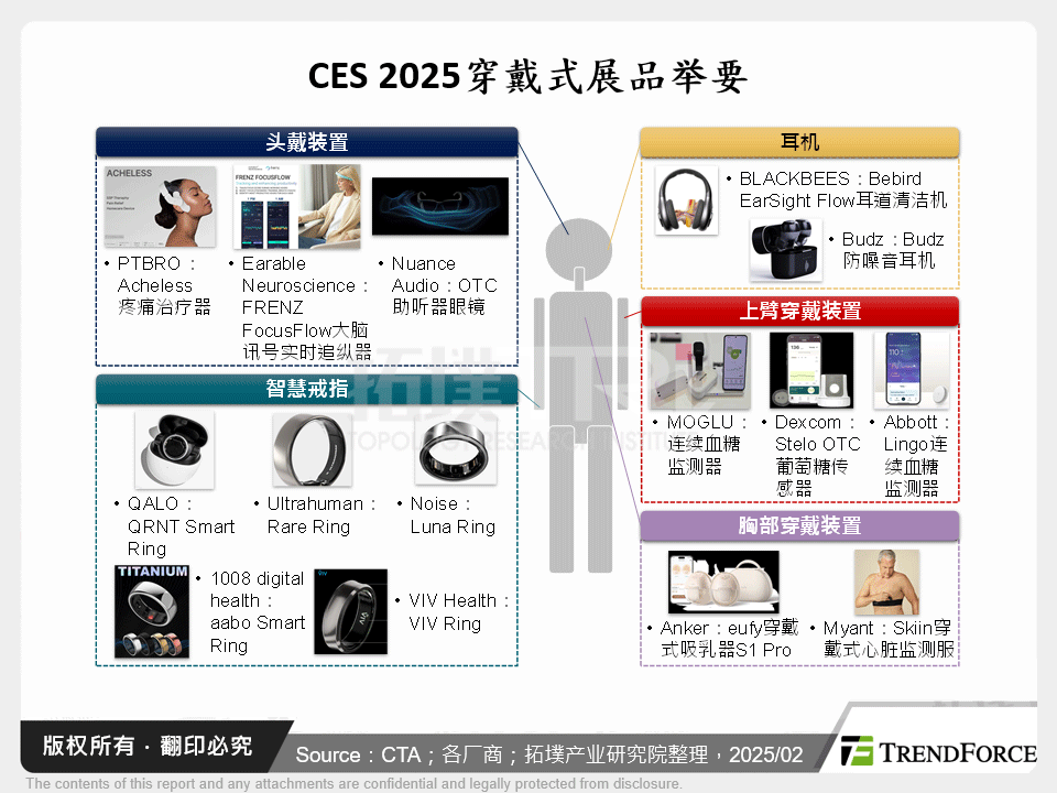 CES 2025穿戴式展品举要