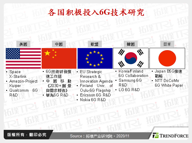各国积极投入6G技术研究