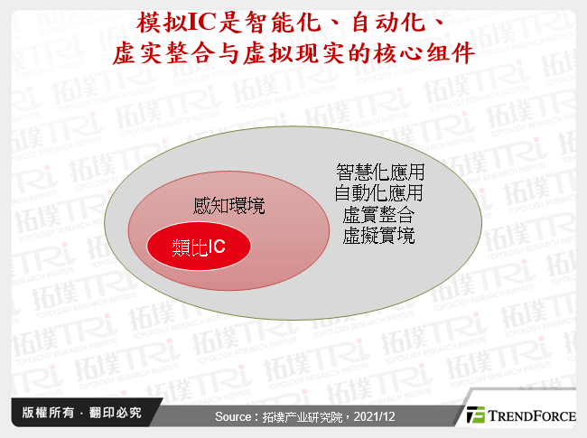 类比IC是智慧化、自动化、虚实整合与虚拟实境的核心元件