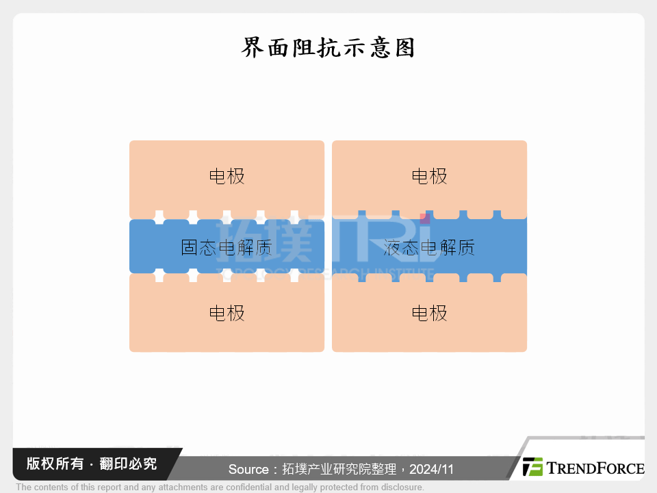 界面阻抗示意图