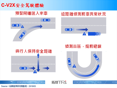 C-V2X车联网技术将陆续于全球广泛运行
