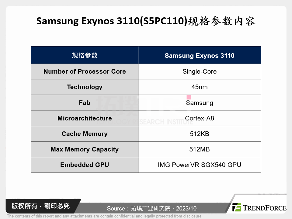 Samsung Exynos 3110(S5PC110)规格参数内容