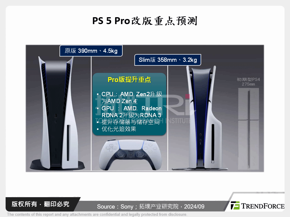 PS 5 Pro改版重点预测