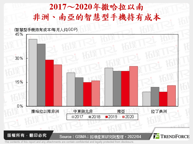 非洲智慧型手机市场动态分析