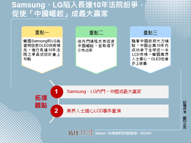 Samsung、LG陷入长达10年法院纷争，促使「中国崛起」成最大赢家