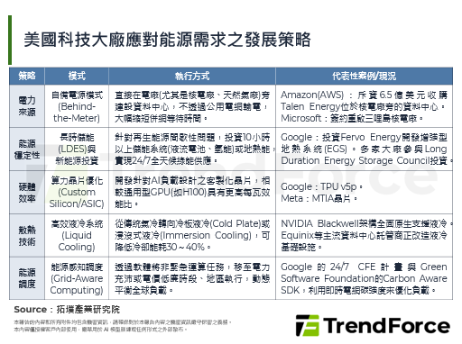 美国FERC颁布大型用电者整合