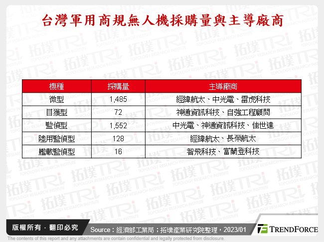 全球军用无人机市场动态分析