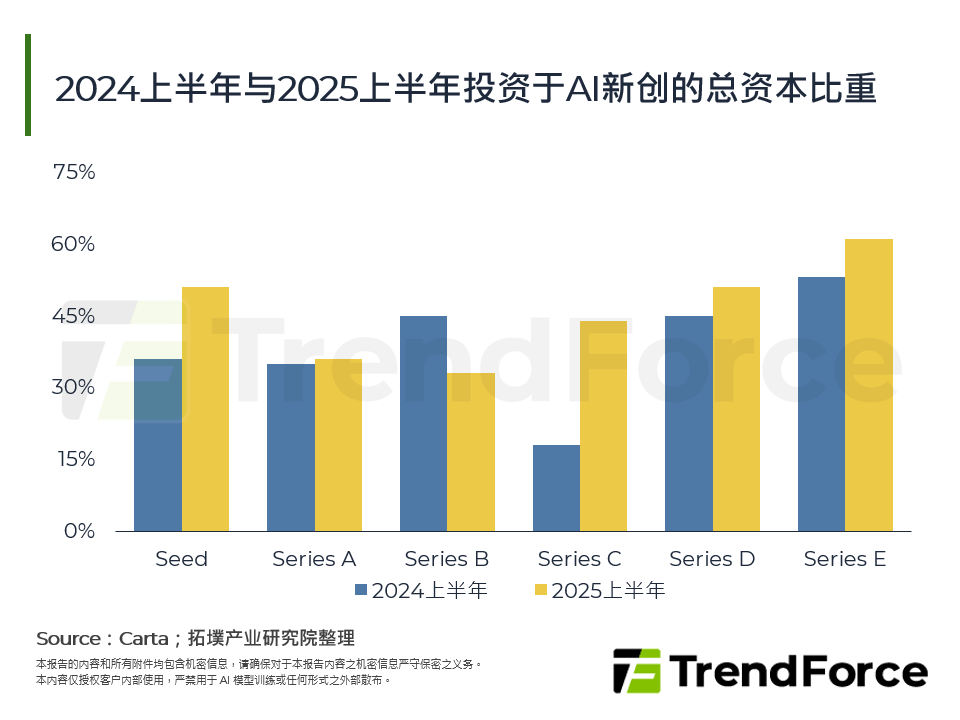 AI算力革命：ASIC崛起与云端大厂自研晶片新格局