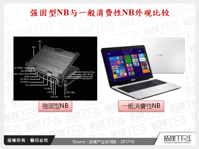 强固型NB与一般消费性NB外观比较