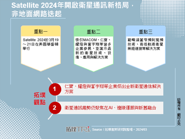 Satellite 2024年开启卫星通讯新格局，非地面网路迭起