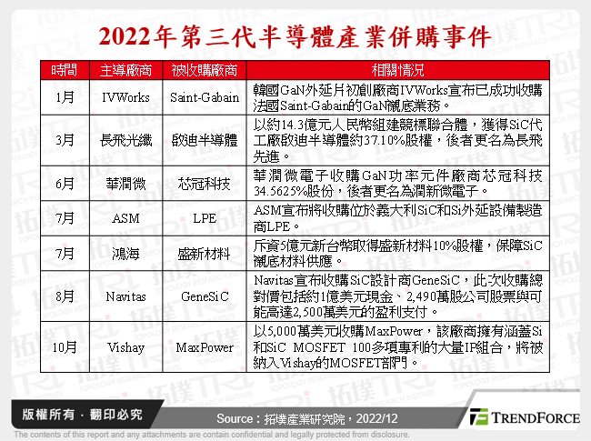 第三代半导体产业2022年回顾与2023年展望