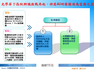 光学屏下指纹辨识激战再起，神盾AI研发精进为当务之急