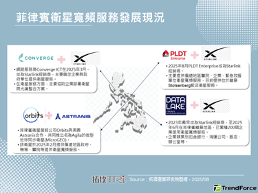 PLDT Enterprise