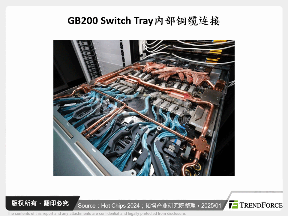 GB200 Switch Tray内部铜缆连接