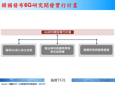 韩国发布「6G研究开发实行计画」，且规划于2031年前发射14颗低轨卫星