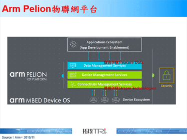 Arm迈向一兆装置之路，物联网平台与安全不断精进