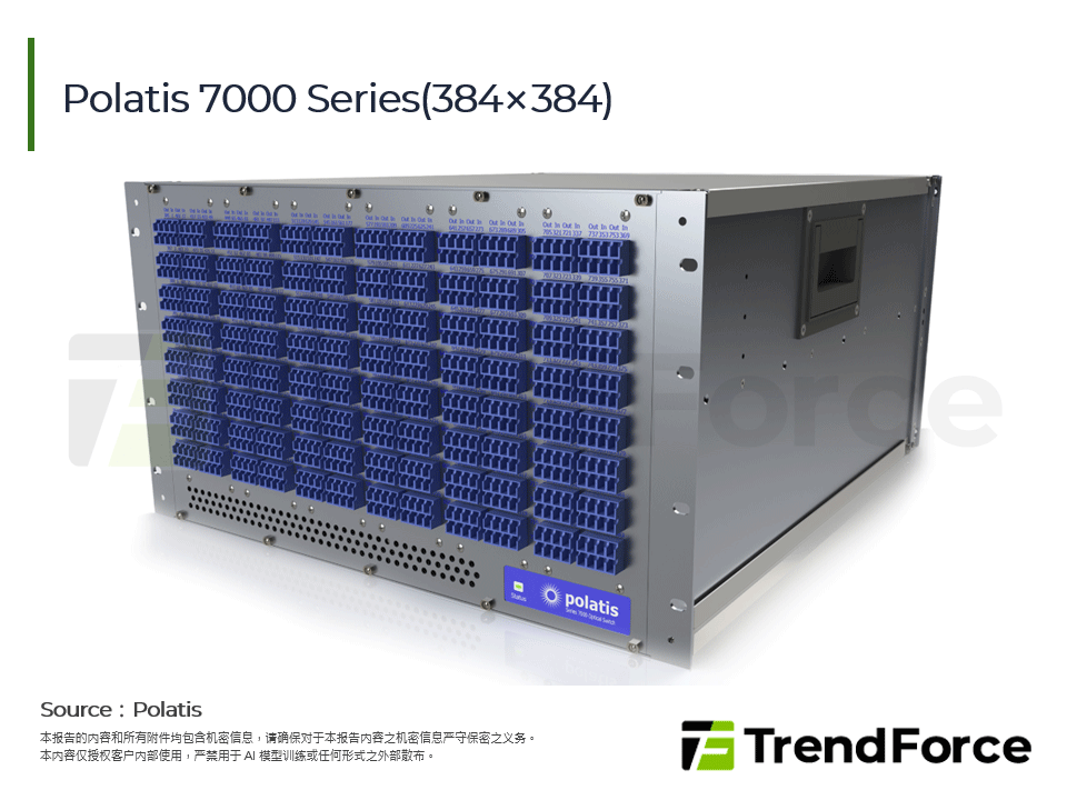 Polatis 7000 Series(384×384)