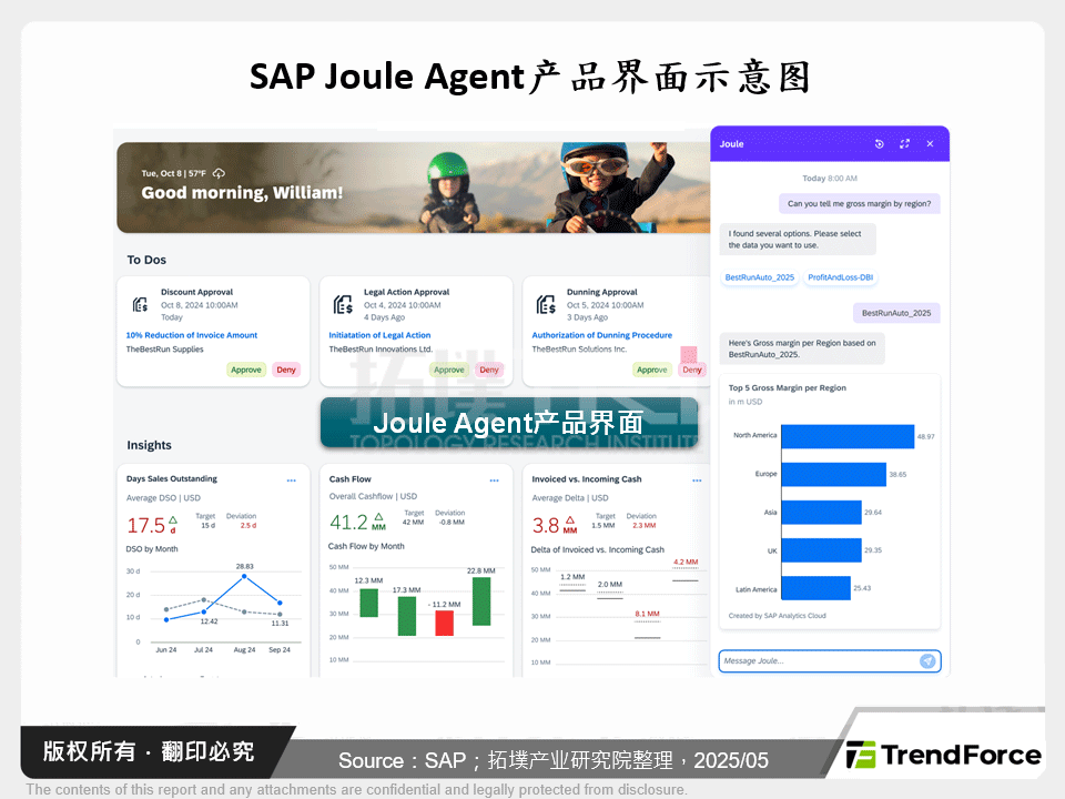 SAP Joule Agent产品界面示意图
