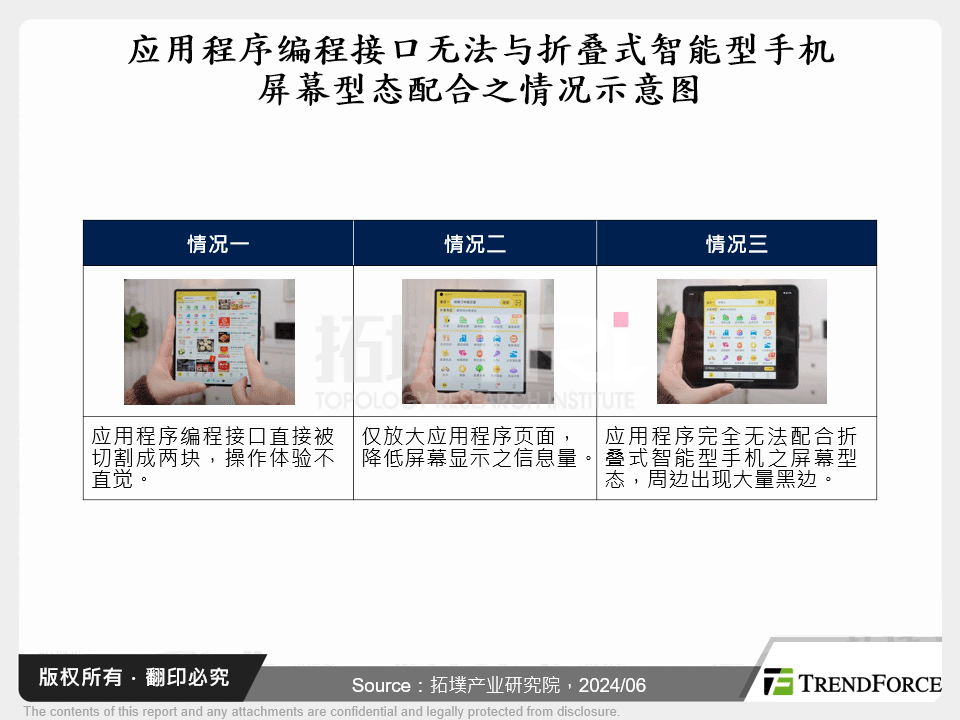 应用程式介面无法与折叠式智慧型手机萤幕型态配合之情况示意图