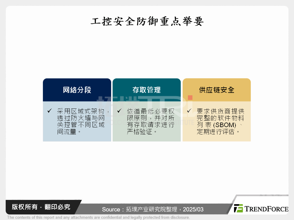 产业数位转型下的资安挑战：工业网路安全趋势分析