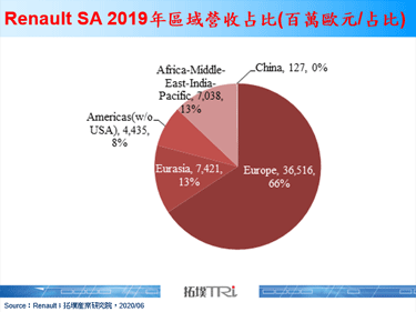 法国政府将提供Renault 50亿欧元贷款，暂时解除「雷诺危机」