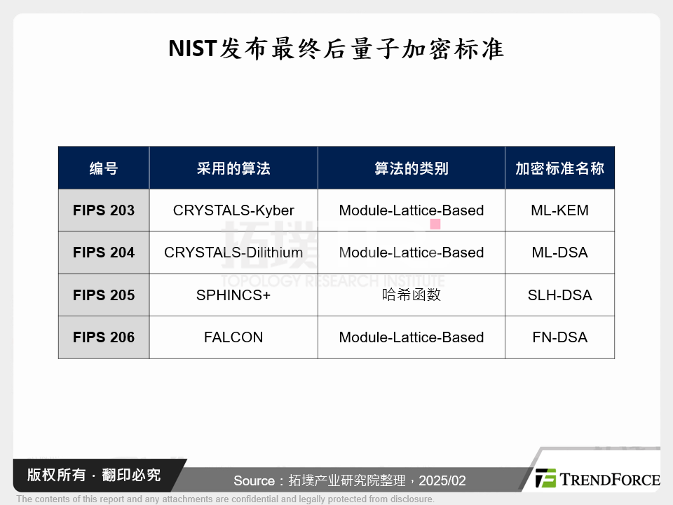 NIST发布最终后量子加密标准