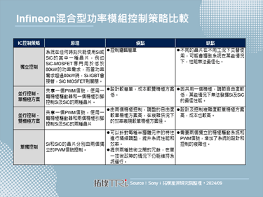 Infineon HybridPACK™ Drive G2 Fusion：混合型功率模组的创新及挑战