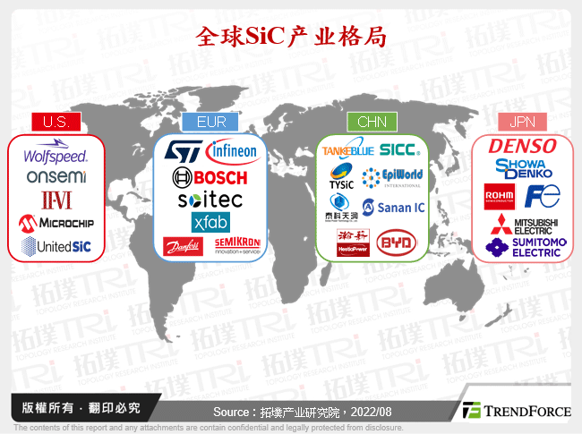 全球SiC产业格局