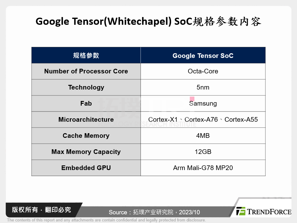 Google Tensor(Whitechapel) SoC规格参数内容