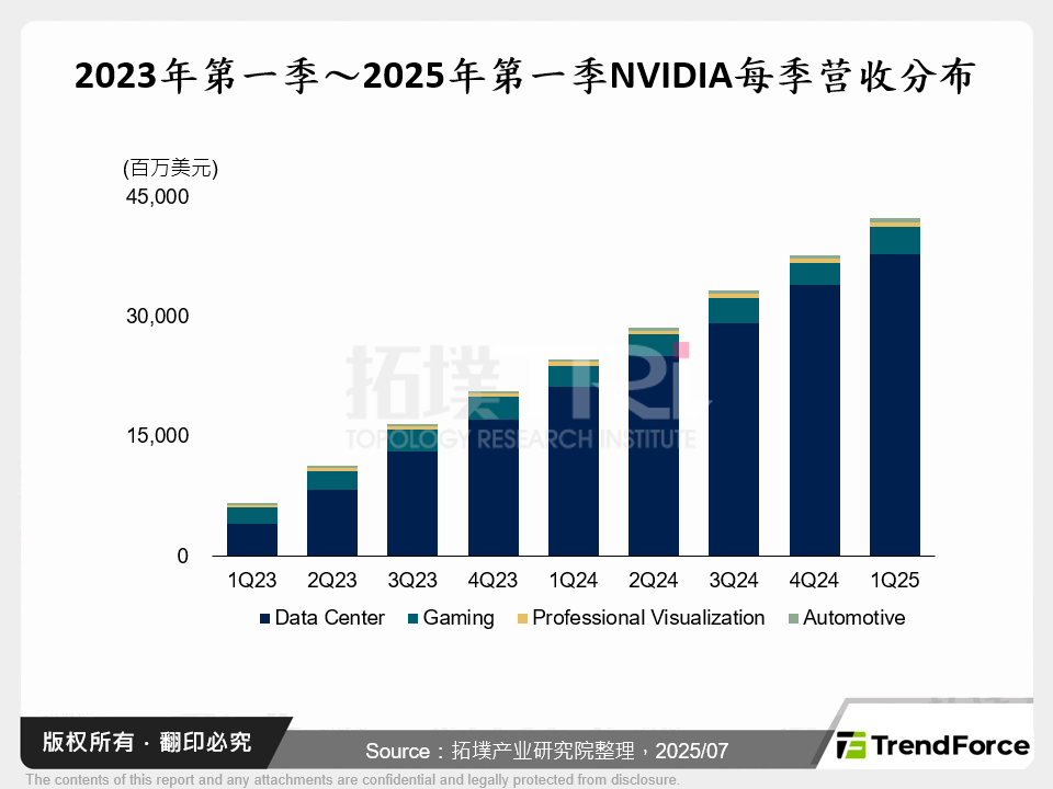 全球IC设计产业动态：AI仍是2025年半导体产业主旋律
