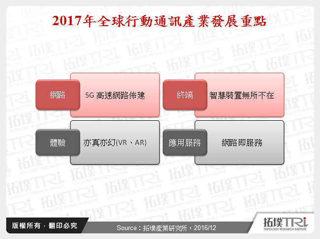 行动通讯应用服务2017年展望